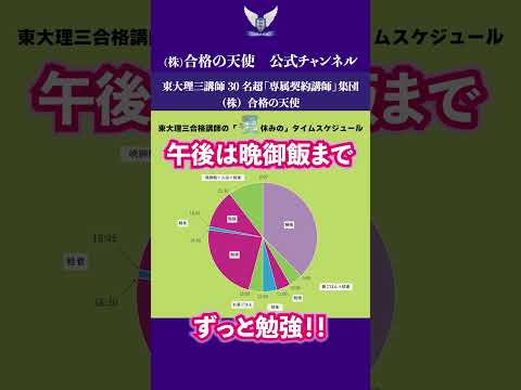 【6人目】東大理三合格者の夏休みの1日の計画 ｜東大理三合格講師30名超「専属契約講師」集団（株）合格の天使 #受験#勉強計画#東大理三#医学部#受験対策