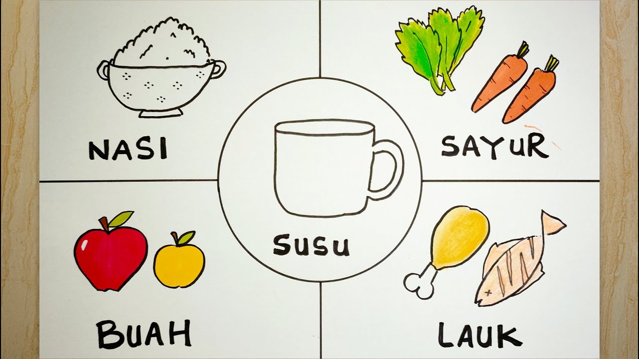 Gambar 4 sehat 5 sempurna yang mudah digambar - POSTER MAKANAN SEHAT