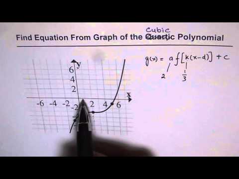 47 Transformed Cubic Polynomial Equation from Graph