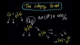 The category of G-Sets