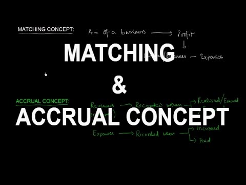 ACCOUNTING CONCEPTS | MATCHING AND ACCRUAL CONCEPT