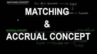 ACCOUNTING CONCEPTS | MATCHING AND ACCRUAL CONCEPT