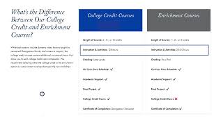 Earn College Credit on Your Schedule | Georgetown University Online Program for Visiting Students