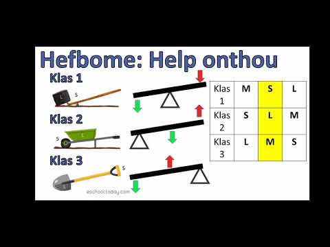 Tegnologie Gr7 Kwartaal 2 Week 1