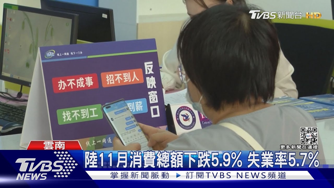 陸11月消費總額下跌5.9% 失業率5.7%!台商苦撐