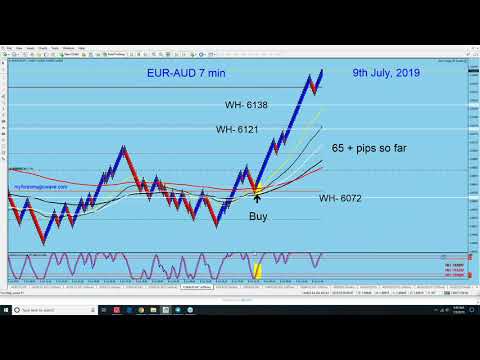 Forex, EUR-AUD & GBP-AUD trades around the AUD news.( Part II )  07-09-19.
