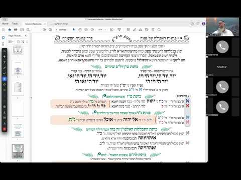 אל חקון - יחודים כוונות הסעודה - בית וגן - תשפ"ד - כוונות הסעודה - שיעור 17 - כוונות האכילה של מנוח