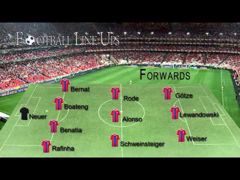 Freiburg 2-1 Bayern Munich (Bayern Starting Lineup) Bundesliga 2014/2015