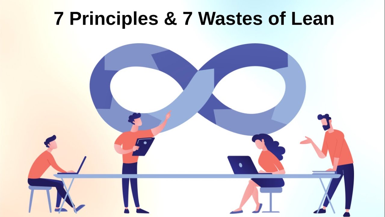 Applying Lean in Software Development