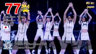 World Top 100 - NEW SONGS  (Week 13 - April 3. 2016)