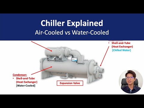 Chiller Explained (Air-Cooled vs Water-Cooled) - Chiller Type Comparison