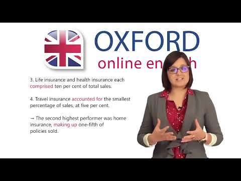 Describe Trends in Business English