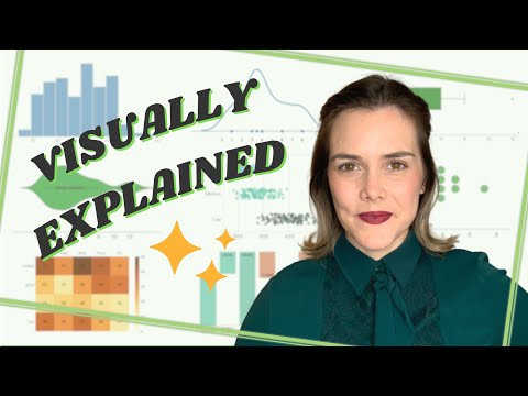 8 Useful Plots Visually Explained // Data Visualization Examples // Compilation Video