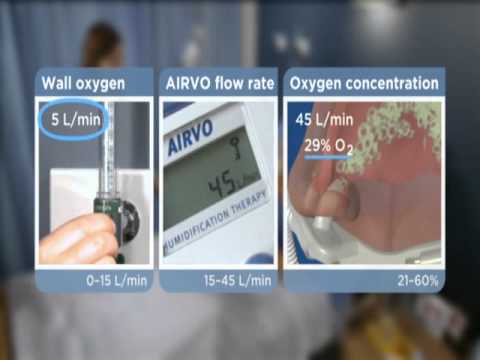 AIRVO O2 Adjustment