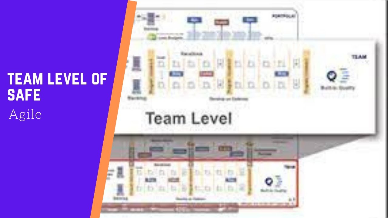 Team Level of SAFe