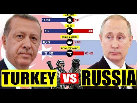 Russia vs Turkey Military Power Comparison (2020)