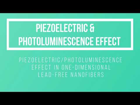 Photoluminescence Spectroscopy - Theoretical Aspects