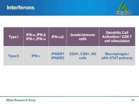 Recombinant protein applications