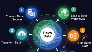What Is Hevo Data? | Step-by-Step Guide