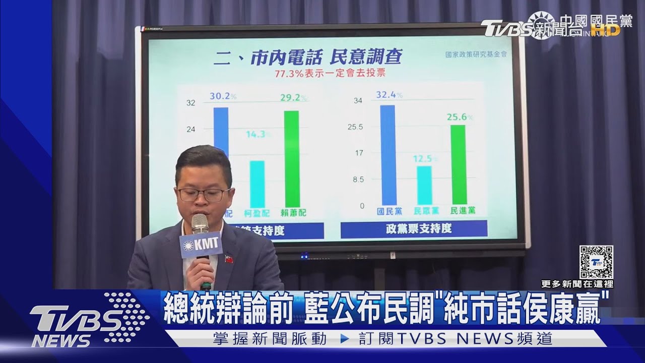 總統辯論前 藍公布民調「純市話侯康贏」