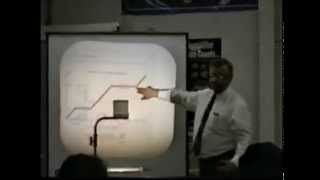 Fundamentals Of Refrigeration Beginner Level Part 1