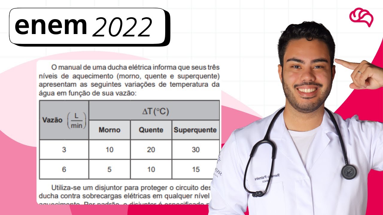 Resolução em Vídeo — Questão 116 ENEM 2022