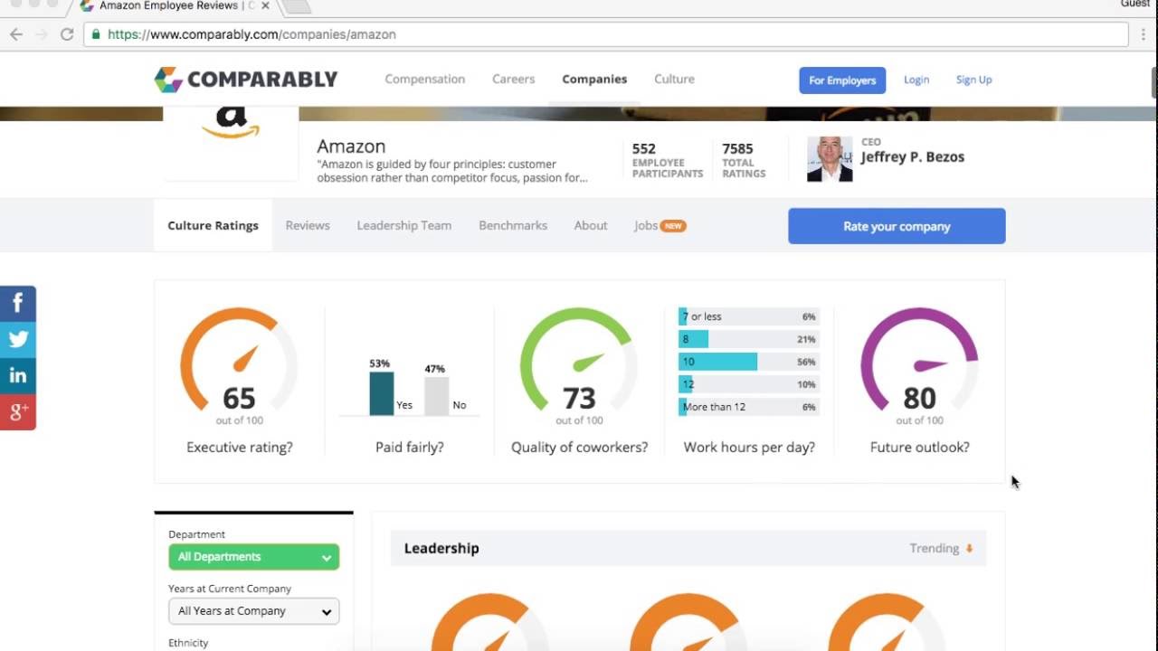 Amazon benefits and employee culture ratings