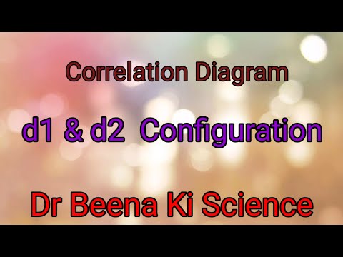 Correlation diagram for d1 & d2 Ion #drbeenakiscience #csir #net #gate