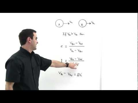 Coefficient of Restitution