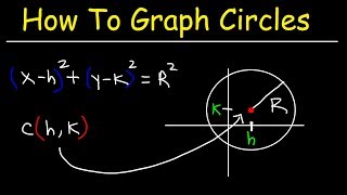 Graphing Circles and Writing Equations of Circles 