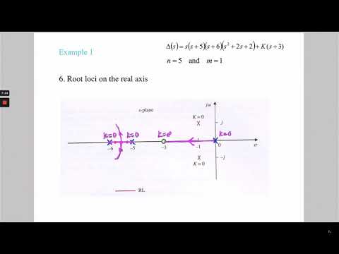 Root Locus - Example 1