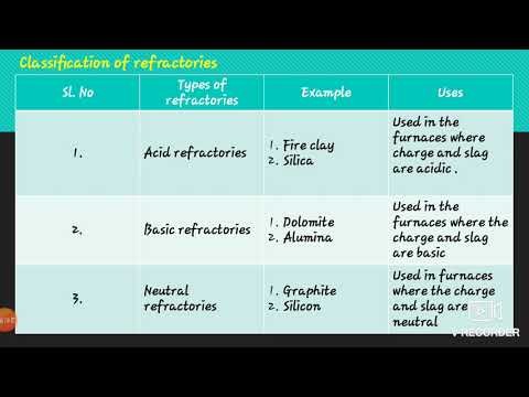 4.3 Refractories (part- I)