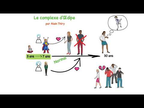 Complexe d'Oedipe - 4 conseils aux parents d'enfants à partir de 3 ans.