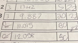 9.88 Official 3x3 solve