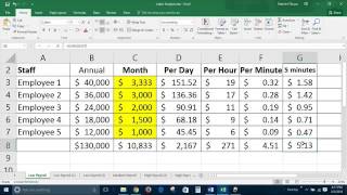 Labor Cost Analysis by Hour