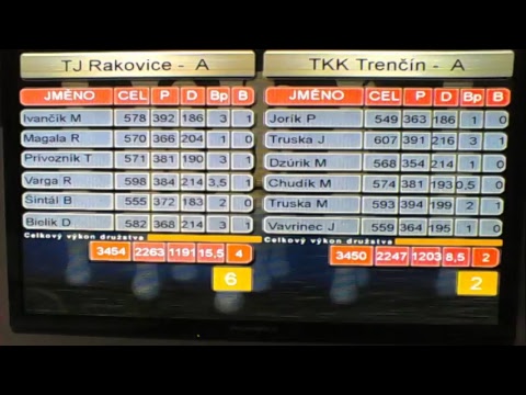 Živé vysielanie používateľa TJ Rakovice Kolkársky oddiel