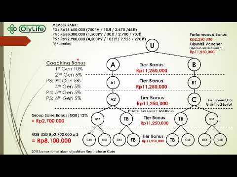 Thumbnail Marketing Plan Part 2