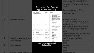 IS codes for Coarse Aggregate testing | #civilengineering #iscodes #trending #aggregates