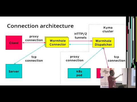 HTTP tunneling in Go using HTTP/2 streams