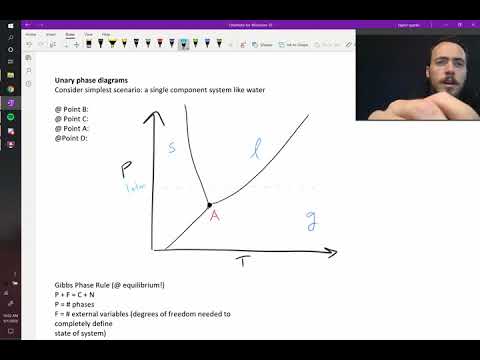 The phase diagram of water