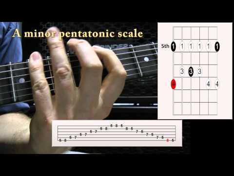How to Read Guitar Scale Diagrams
