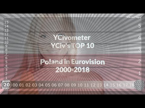 YCivometer XL + YCiv's TOP 10 - Poland in Eurovision 2000/2018 - Season 3, Episode 10