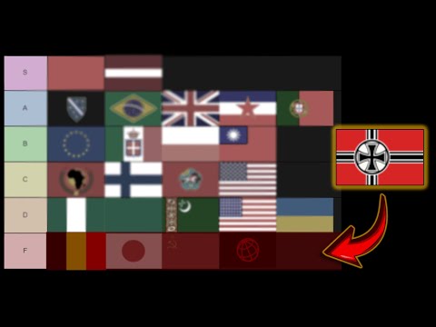 Every Country Maximum Core Population - Tierlist