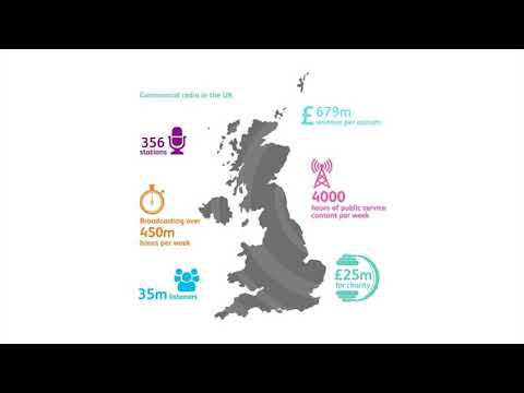 Radio Days Ireland 2018 - Siobhan Kenny, Radio Centre UK on Deregulation