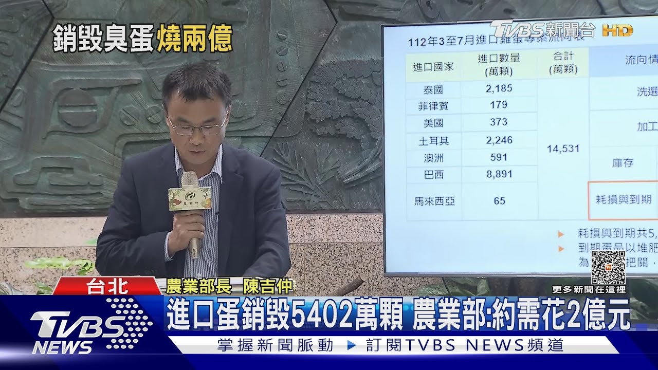 進口蛋銷毀5402萬顆 農業部:約需花2億元