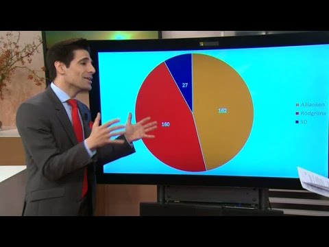 Taktikröstning med Marcus Oskarsson - Nyhetsmorgon (TV4)