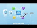 Service Registry In Microservices Explained Simply