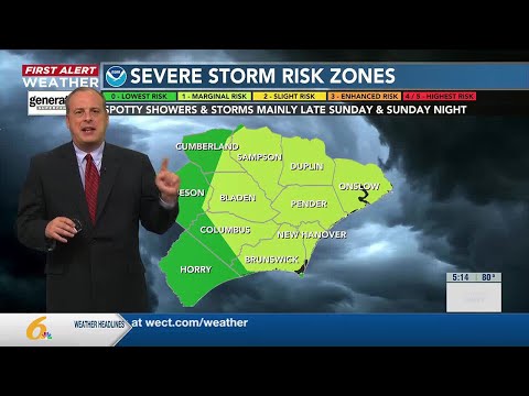 15. Get Weather Forecast Everyday at 8-15 AM