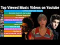 Most Viewed Music Videos on Youtube Over Time 2009-2023