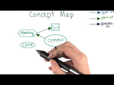 Introduction How to Use Git and GitHub